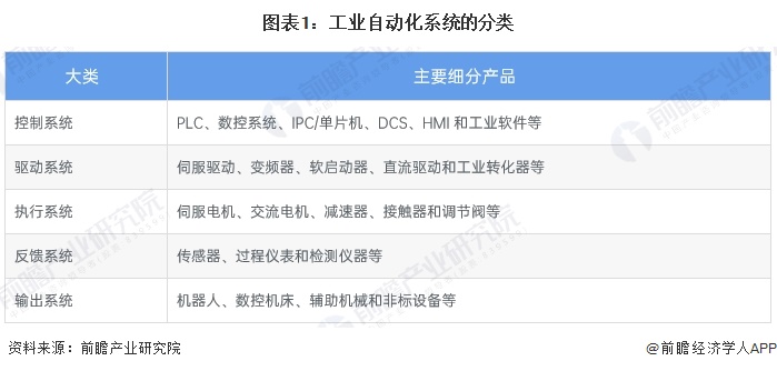 预见2024：《2024年中国工业自动化行业全景图谱》（附市场规模、竞争格局和发展趋势等）