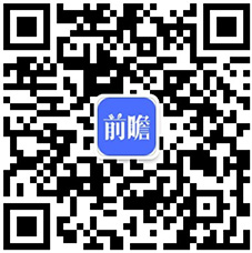 【投资视角】启示2024：中国工业自动化行业投融资及兼并重组分析（附投融资事件、产业基金和兼并重组等）(图7)