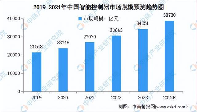 2024年中国协作机器人产业链图谱研究分析（附产业链全景图）(图2)