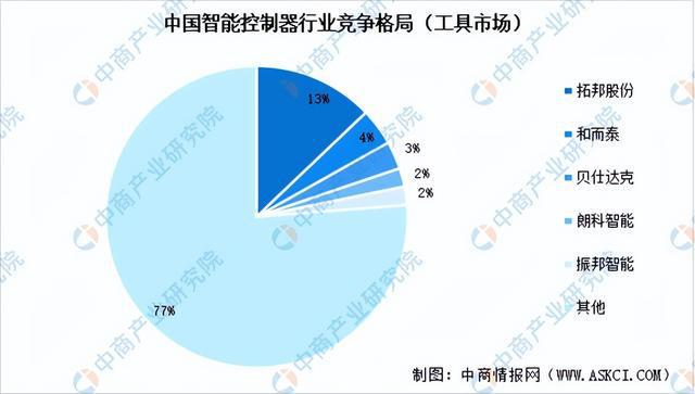 2024年中国协作机器人产业链图谱研究分析（附产业链全景图）(图3)