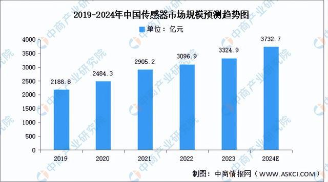 2024年中国协作机器人产业链图谱研究分析（附产业链全景图）(图4)