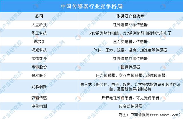 2024年中国协作机器人产业链图谱研究分析（附产业链全景图）(图5)