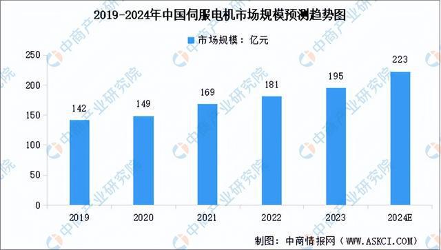 2024年中国协作机器人产业链图谱研究分析（附产业链全景图）(图6)