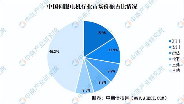 2024年中国协作机器人产业链图谱研究分析（附产业链全景图）(图7)