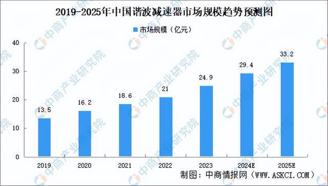 2024年中国协作机器人产业链图谱研究分析（附产业链全景图）(图8)