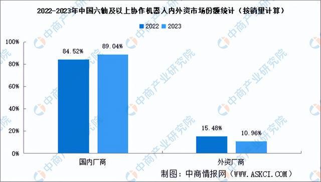 2024年中国协作机器人产业链图谱研究分析（附产业链全景图）(图12)