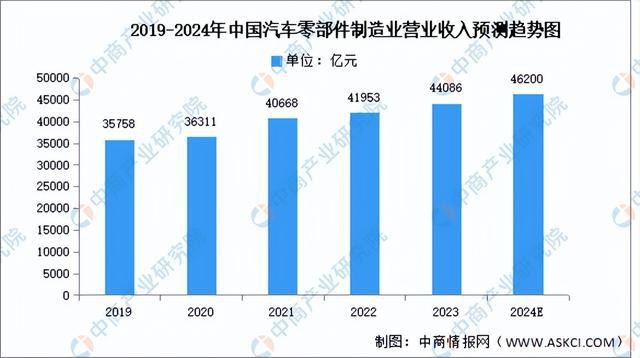 2024年中国协作机器人产业链图谱研究分析（附产业链全景图）(图15)