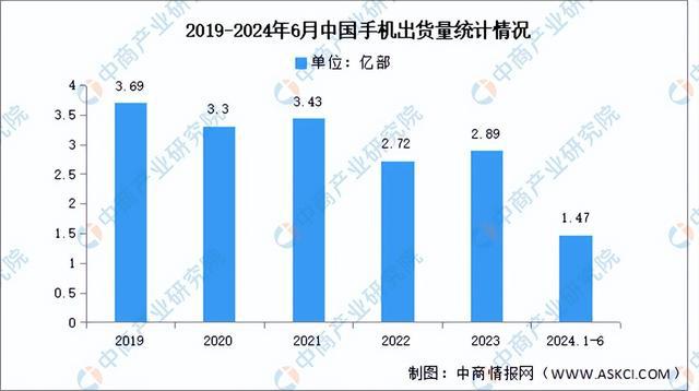 2024年中国协作机器人产业链图谱研究分析（附产业链全景图）(图16)