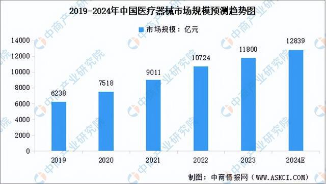 2024年中国协作机器人产业链图谱研究分析（附产业链全景图）(图17)