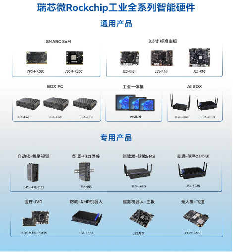 双微联动!智微智能荣获瑞芯微“2024年度卓越贡献奖”(图3)