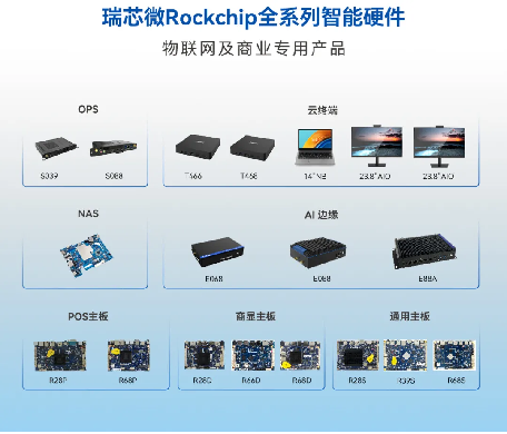 双微联动!智微智能荣获瑞芯微“2024年度卓越贡献奖”(图4)