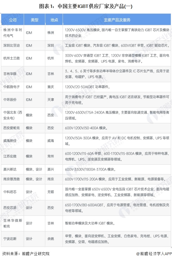 2024年中国工业自动化行业半导体元器件供给分析自主供应能力有待加强（组图）