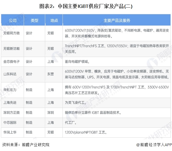 2024年中国工业自动化行业半导体元器件供给分析自主供应能力有待加强（组图）(图2)