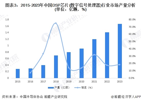 2024年中国工业自动化行业半导体元器件供给分析自主供应能力有待加强（组图）(图3)