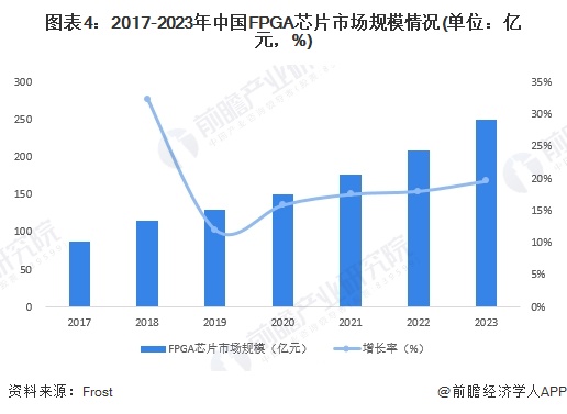 2024年中国工业自动化行业半导体元器件供给分析自主供应能力有待加强（组图）(图4)