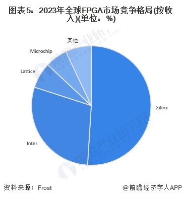 2024年中国工业自动化行业半导体元器件供给分析自主供应能力有待加强（组图）(图5)