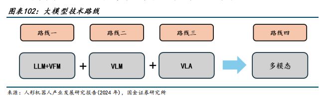 2025人形机器人量产元年(图2)