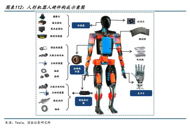 2025人形机器人量产元年(图3)