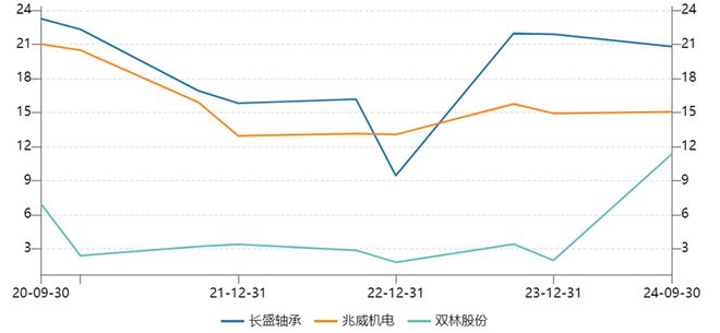 A股有了一条叫“宇树”的人形机器人产业链(图3)