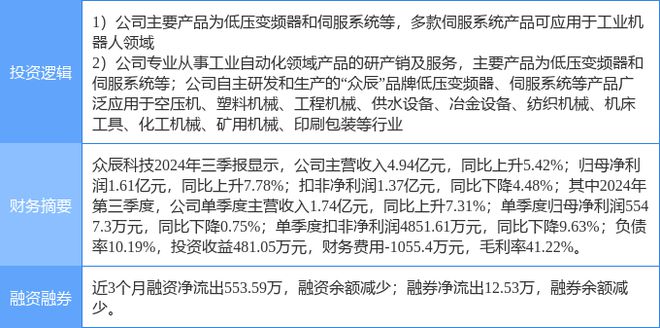 2月17日众辰科技涨停分析：机器人工业自动化智能制造概念热股