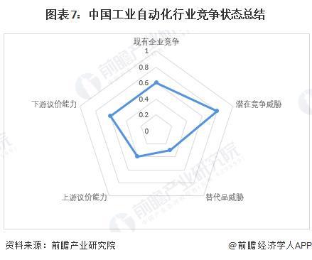 【行业深度】洞察2024：中国工业自动化行业竞争格局及市场份额（附市场份额、集中度、企业优势分析等）(图7)