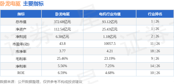 卧龙电驱（600580）2月19日主力资金净买入269亿元(图3)