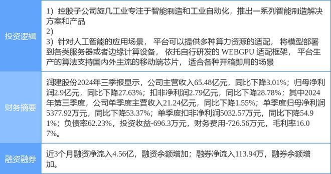 2月19日润建股份涨停分析：工业自动化智能制造边缘计算概念热股(图2)