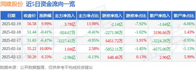 2月19日润建股份涨停分析：工业自动化智能制造边缘计算概念热股