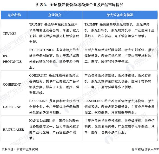 【激光设备】行业市场规模：2024年全球激光设备行业市场规模将达到近400亿美元通用占比超60%(图3)