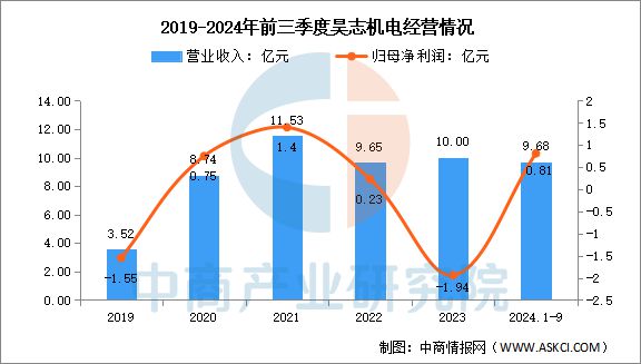 2025年中国减速器行业市场前景预测研究报告(图13)