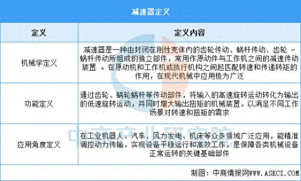 2025年中国减速器行业市场前景预测研究报告