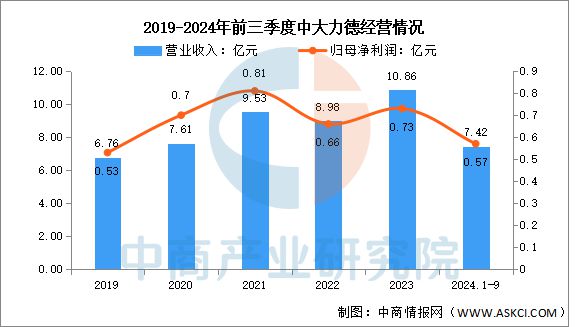 2025年中国减速器行业市场前景预测研究报告(图11)