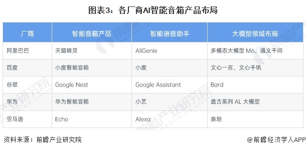 2024年中国智能音箱行业发展趋势分析：智能音箱迈向化多场景升级【组图】(图3)