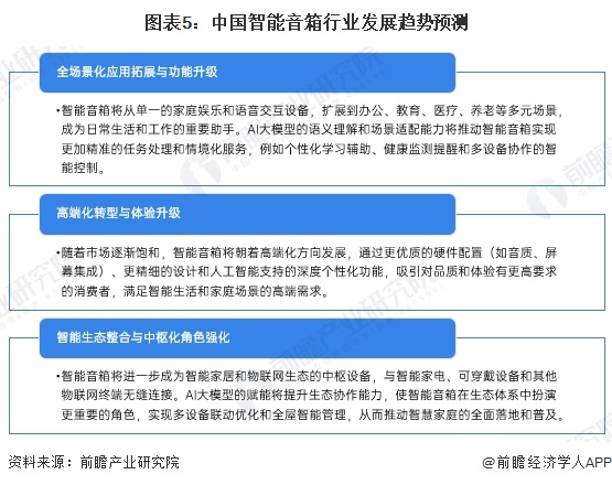 2024年中国智能音箱行业发展趋势分析：智能音箱迈向化多场景升级【组图】(图5)