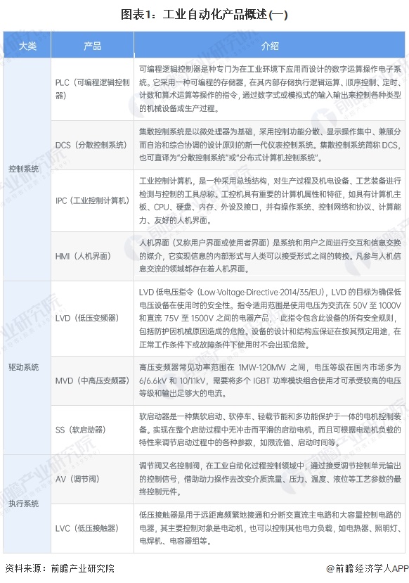 2024年中国工业自动化细分市场分析硬件占比较大但软件市场增速更快（组图）