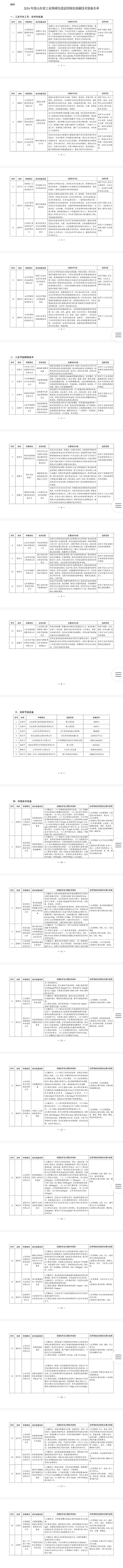 四大类53种！山东发布2024年度工业领域绿色低碳技术装备名单