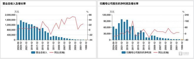 卧龙电驱“虚火”之辨：暴涨后的“概念收割机”难掩业务落地难 钛媒体深度(图2)