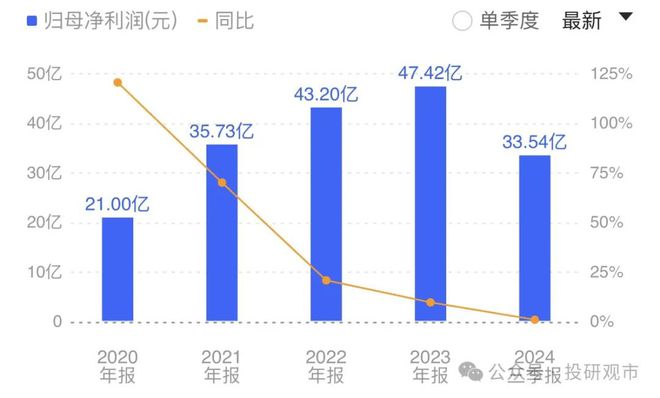 人形机器人：13家核心龙头技术与产业链超越“新能源”的赛道(图2)