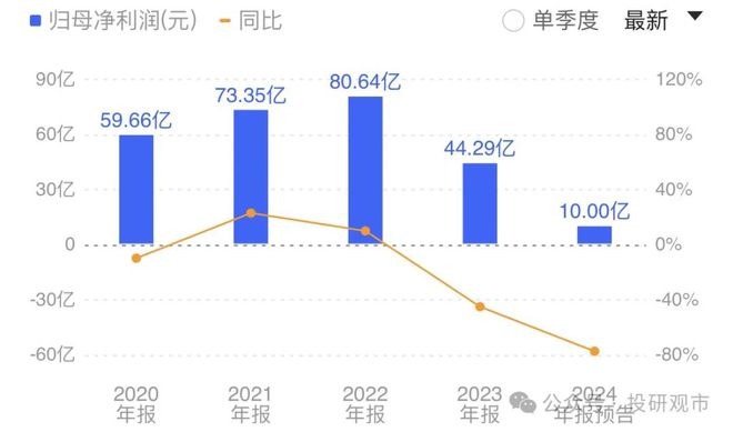 人形机器人：13家核心龙头技术与产业链超越“新能源”的赛道(图4)