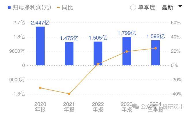 人形机器人：13家核心龙头技术与产业链超越“新能源”的赛道(图5)