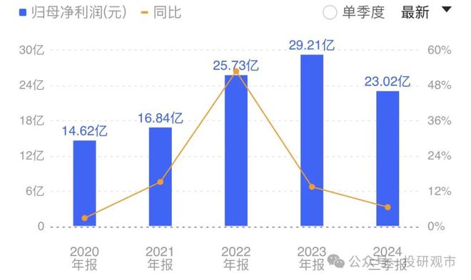 人形机器人：13家核心龙头技术与产业链超越“新能源”的赛道(图3)