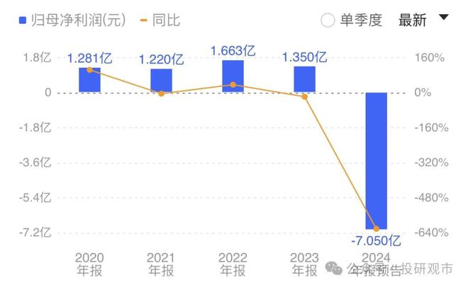 人形机器人：13家核心龙头技术与产业链超越“新能源”的赛道(图9)