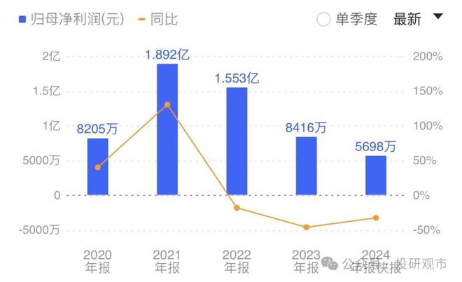 人形机器人：13家核心龙头技术与产业链超越“新能源”的赛道(图8)