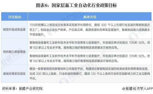 重磅！2024年中国及31省市工业自动化行业政策汇总及解读（全）(图2)