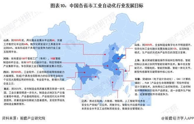 重磅！2024年中国及31省市工业自动化行业政策汇总及解读（全）(图3)