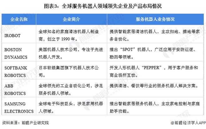 【服务机器人】行业市场规模：2024年全球服务机器人行业市场规模超过420亿美元公共商用占比56%(图3)