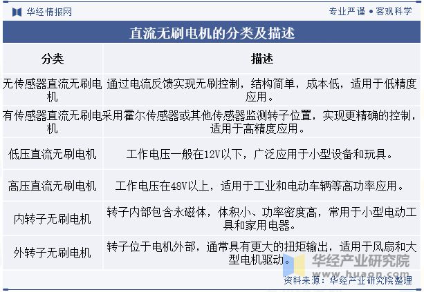 2024年中国直流无刷电机行业分析直流无刷电机将更广泛地应用智能控制技术提升系统的自动化水平「图」