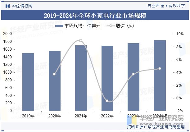 2024年中国直流无刷电机行业分析直流无刷电机将更广泛地应用智能控制技术提升系统的自动化水平「图」(图4)