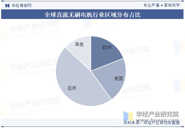 2024年中国直流无刷电机行业分析直流无刷电机将更广泛地应用智能控制技术提升系统的自动化水平「图」(图6)