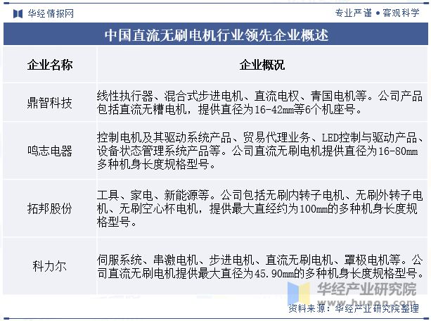 2024年中国直流无刷电机行业分析直流无刷电机将更广泛地应用智能控制技术提升系统的自动化水平「图」(图8)